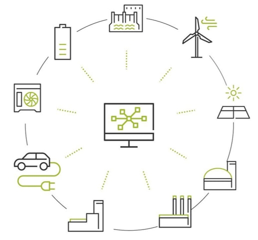 Functioning of a Virtual Power Plant explained.